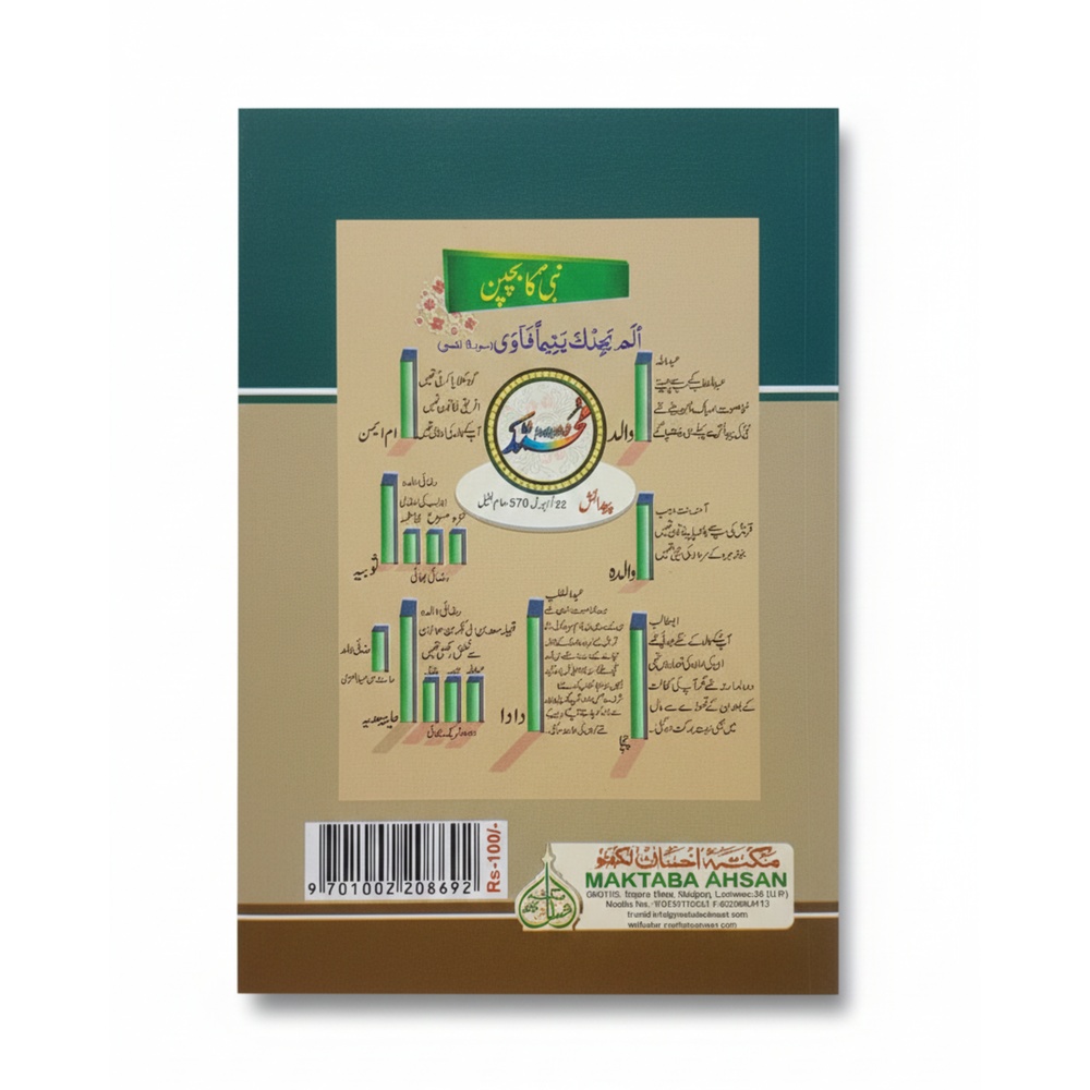 Rehmat-e-Aalam – Urdu Islamic Biography of Prophet Muhammad ﷺ | By Allama Syed Suleman Nadvi